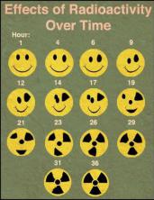 Ako rádioaktivita ovplyvňuje úsmev...